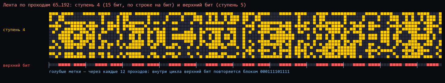 Ступень 4 и верхний бит по всем 128 проходам